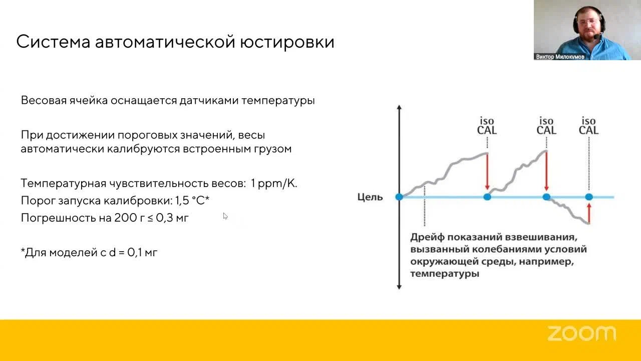 Материалы вебинара Академия весоизмерения